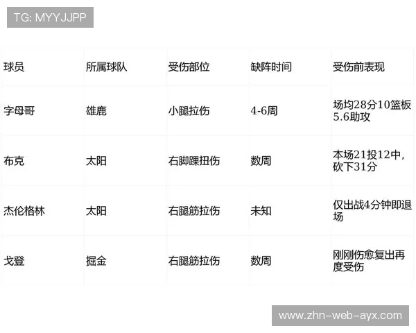 NBA球员伤病康复技术进步,nba球员伤病史 NBA球员伤病康复技术进步,nba球员伤病史